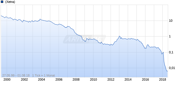 Erotik Abwicklungsgesellschaft Chart