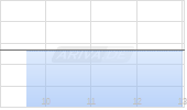 Tecnoglass Inc Chart