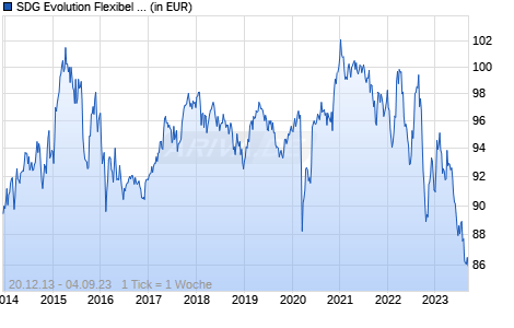 SDG Evolution Flexibel S Chart