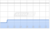 Tucows Chart