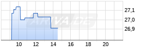 Valmet Realtime-Chart