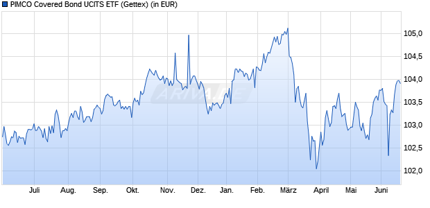 Performance des PIMCO Covered Bond UCITS ETF (WKN A1W6DJ, ISIN IE00BF8HV717)