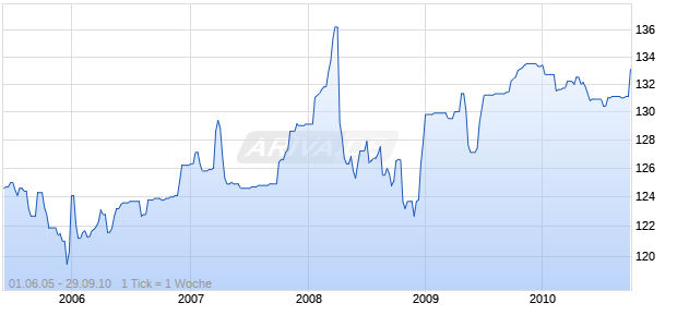 BD.FD90VI(96-10)DL SP. Chart