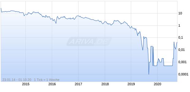 Ep Energy Chart