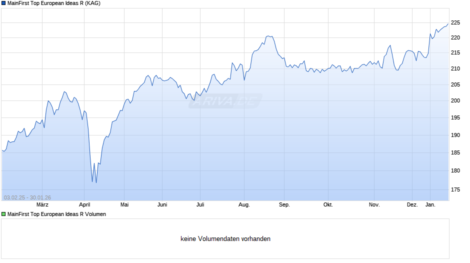 MainFirst Top European Ideas R Chart