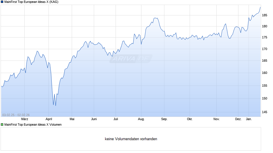 MainFirst Top European Ideas X Chart