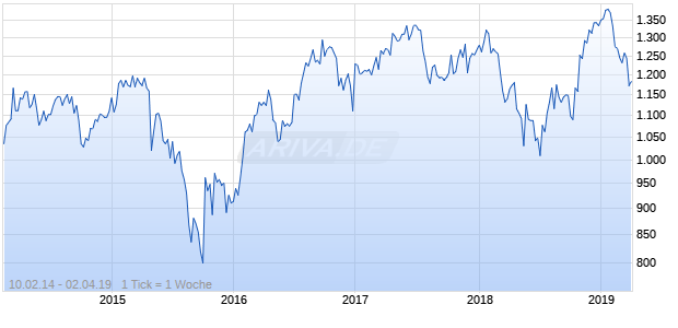 NASDAQ Indonesia Cnsmr Goods Lg Md Cap IDR Chart