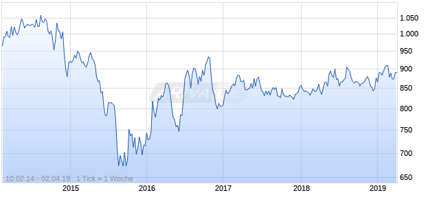 NASDAQ Malaysia Cnsmr Goods Lg Md Cap GBP Chart