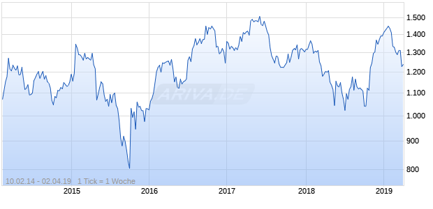 NASDAQ Indonesia Cnsmr Goods Lg Md Cap CAD Chart