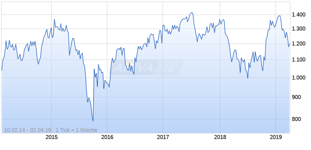 NASDAQ Indonesia Cnsmr Goods Lg Md Cap JPY NTR Chart