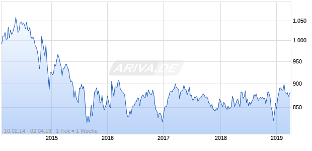NASDAQ Malaysia Cnsmr Goods Lg Md Cap MYR Chart