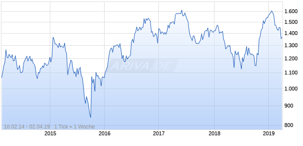NASDAQ Indonesia Cnsmr Goods Lg Md Cap CAD NTR Chart