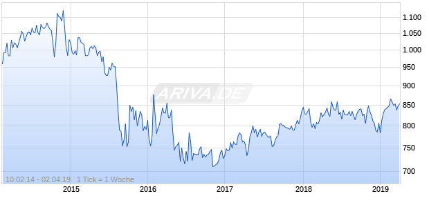 NASDAQ Malaysia Cnsmr Goods Lg Md Cap JPY TR Chart