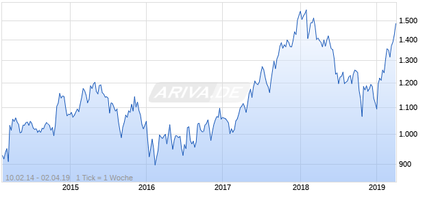 NASDAQ Hong Kong Cnsmr Goods Lg Md Cap JPY TR Chart