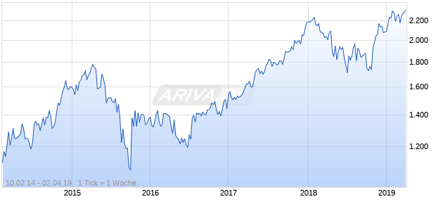 NASDAQ Indonesia Financials Lg Md Cap JPY NTR Chart