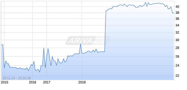 FIRST SEC INC KENT Chart
