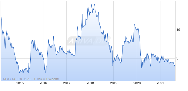 ENBIO HOLDINGS INC. Chart