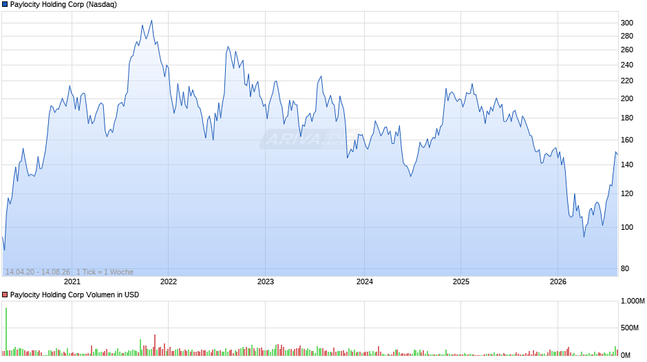 Paylocity Holding Chart