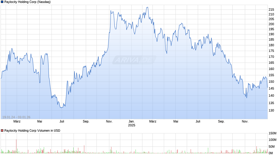 Paylocity Holding Chart