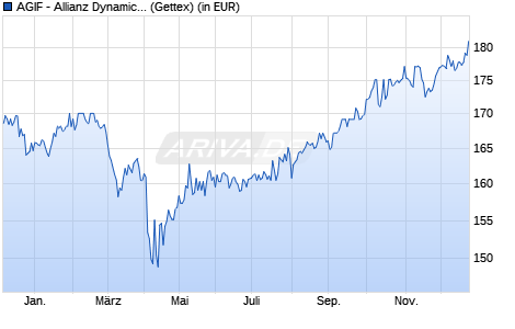 Performance des AGIF - Allianz Dynamic Multi Asset Strat. SRI 50 A EUR (WKN A1XCBF, ISIN LU1019989323)