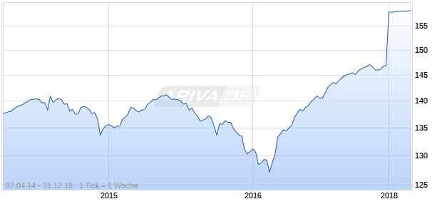 NASDAQ BulletShares USD High Yield Corporate Bond Chart