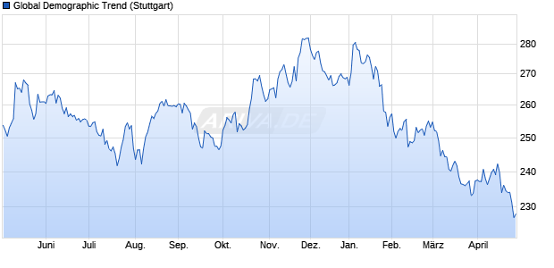Global Demographic Trend Chart