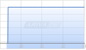 FS KKR Capital Corp Chart