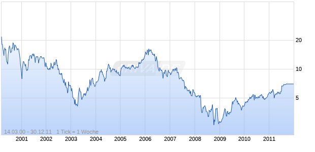 ADVAN CO LTD Chart