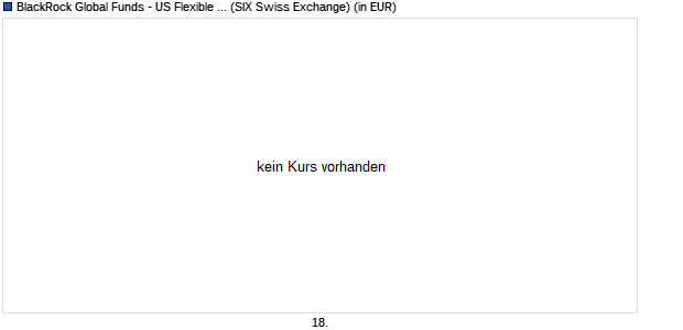 Performance des BlackRock Global Funds - US Flexible Equity Fund A2 USD (WKN 779379, ISIN LU0154236417)