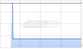 East Africa Metals Inc Chart