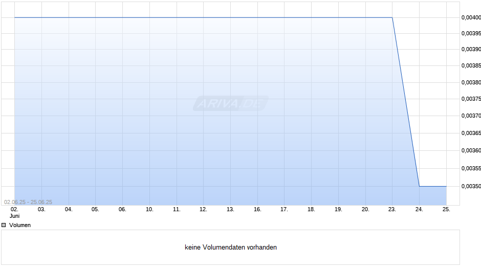 ICP Chart