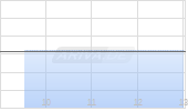 JD.com Inc ADR Chart
