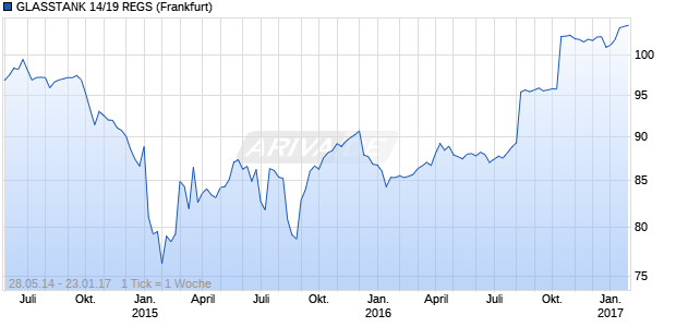 GLASSTANK 14/19 REGS Chart