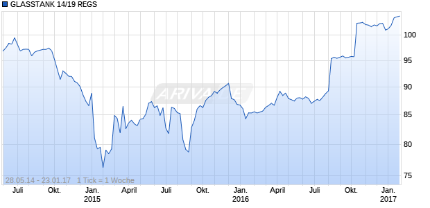GLASSTANK 14/19 REGS Chart