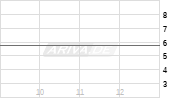 Electro Optic Systems Holdings Ltd Chart