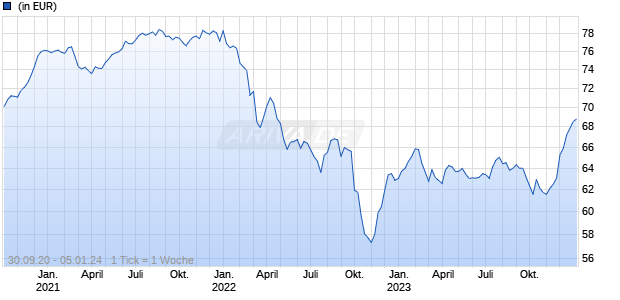 MainFirst Emerging Markets Corporate Bond Fund Balanced B1 CHF Chart