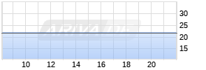 Mimasu Semicon Realtime-Chart