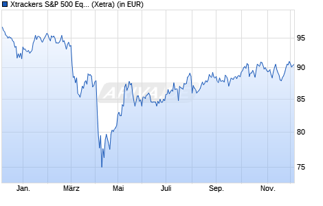 Performance des Xtrackers S&P 500 Equal Weight UCITS ETF 1C (WKN A1106A, ISIN IE00BLNMYC90)