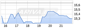 Cross Country Healthcare Chart