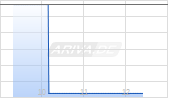 Lakeland Industries Inc Chart