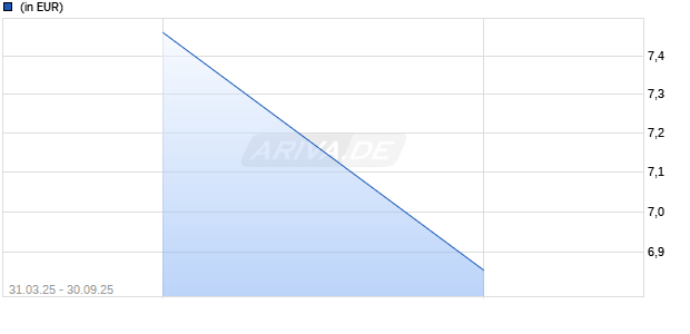 Oceano Constant Cash Yield Chart