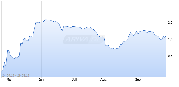 Adeptus Health Chart
