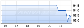 BANK FIRST CORP. Chart