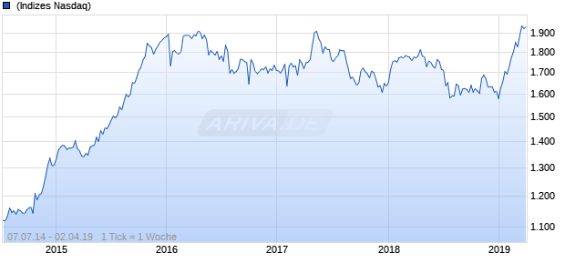 OMX Iceland 8 Chart