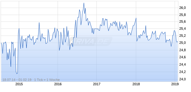 Hercules Technology Growth Capital Inc Chart