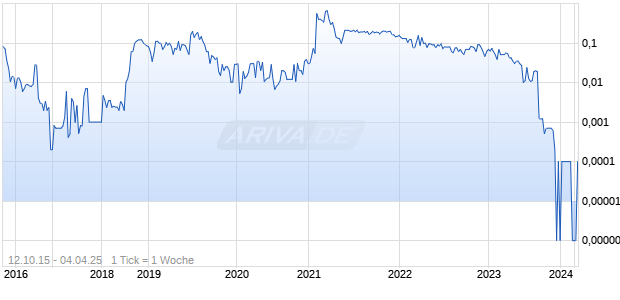 808 Renewable Energy Cor Chart