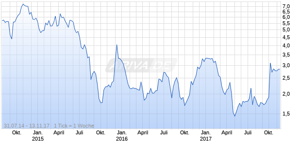 Aoxin Tianli Group Chart