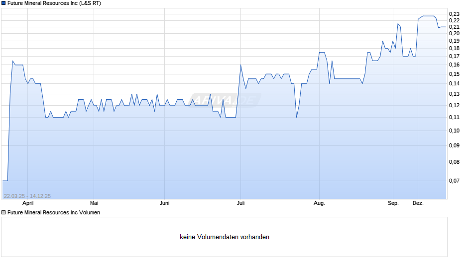 Future Mineral Resources Chart