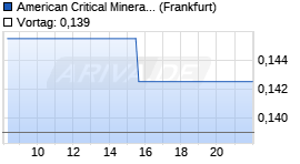 American Critical Chart