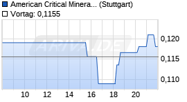 American Critical Chart